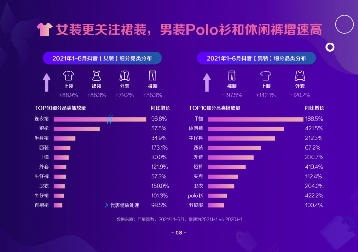 2021抖音电商服饰趋势洞察报告-抖音电商&巨量算数-45页_第9页