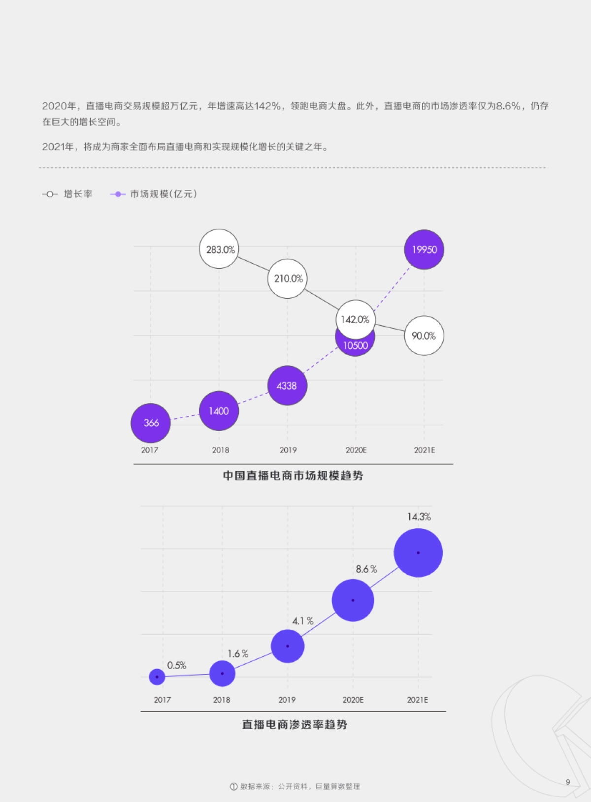 2021抖音电商生态发展报告-抖音&巨量算数_第10页