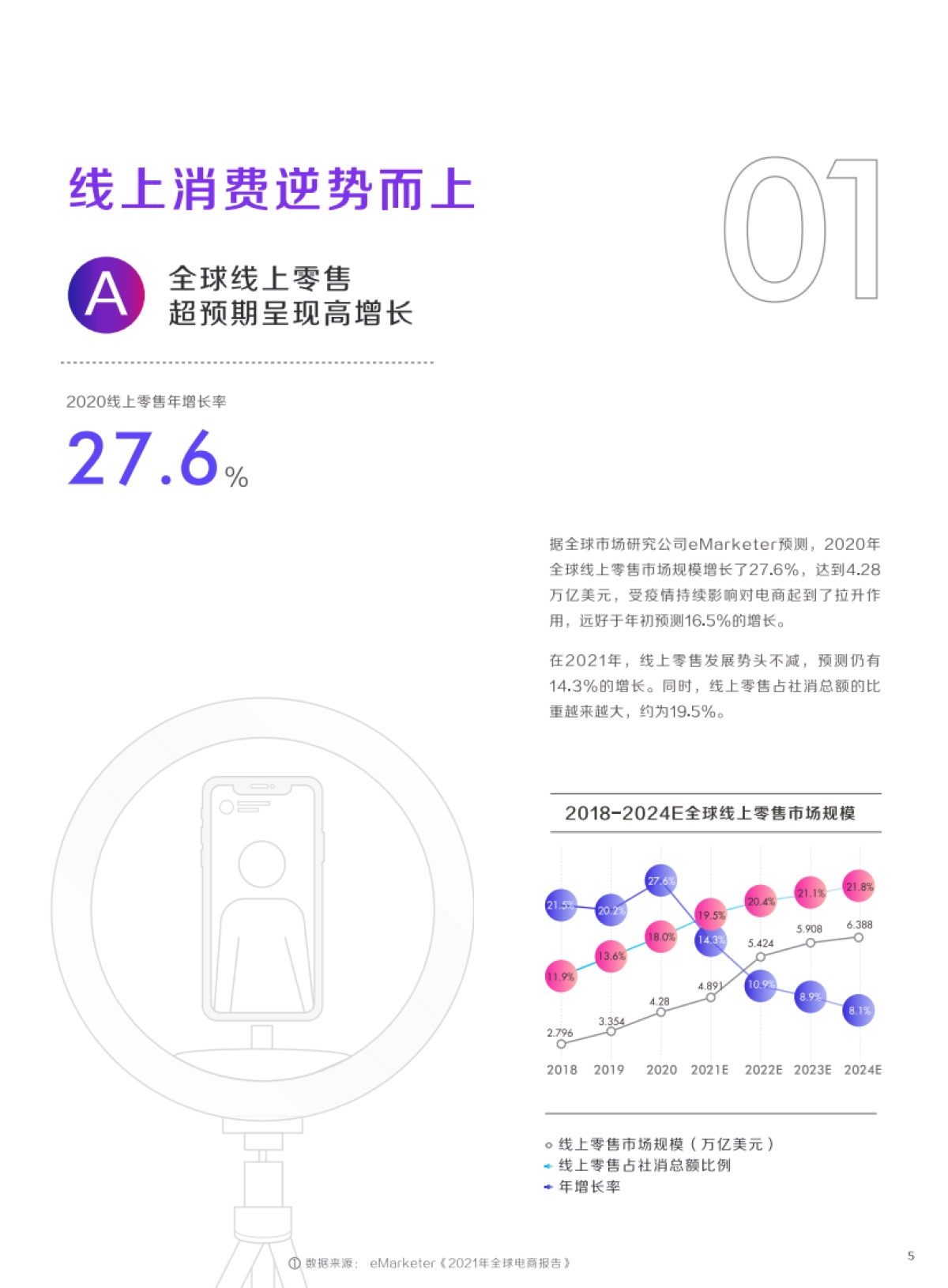 2021抖音电商生态发展报告-抖音&巨量算数_第6页