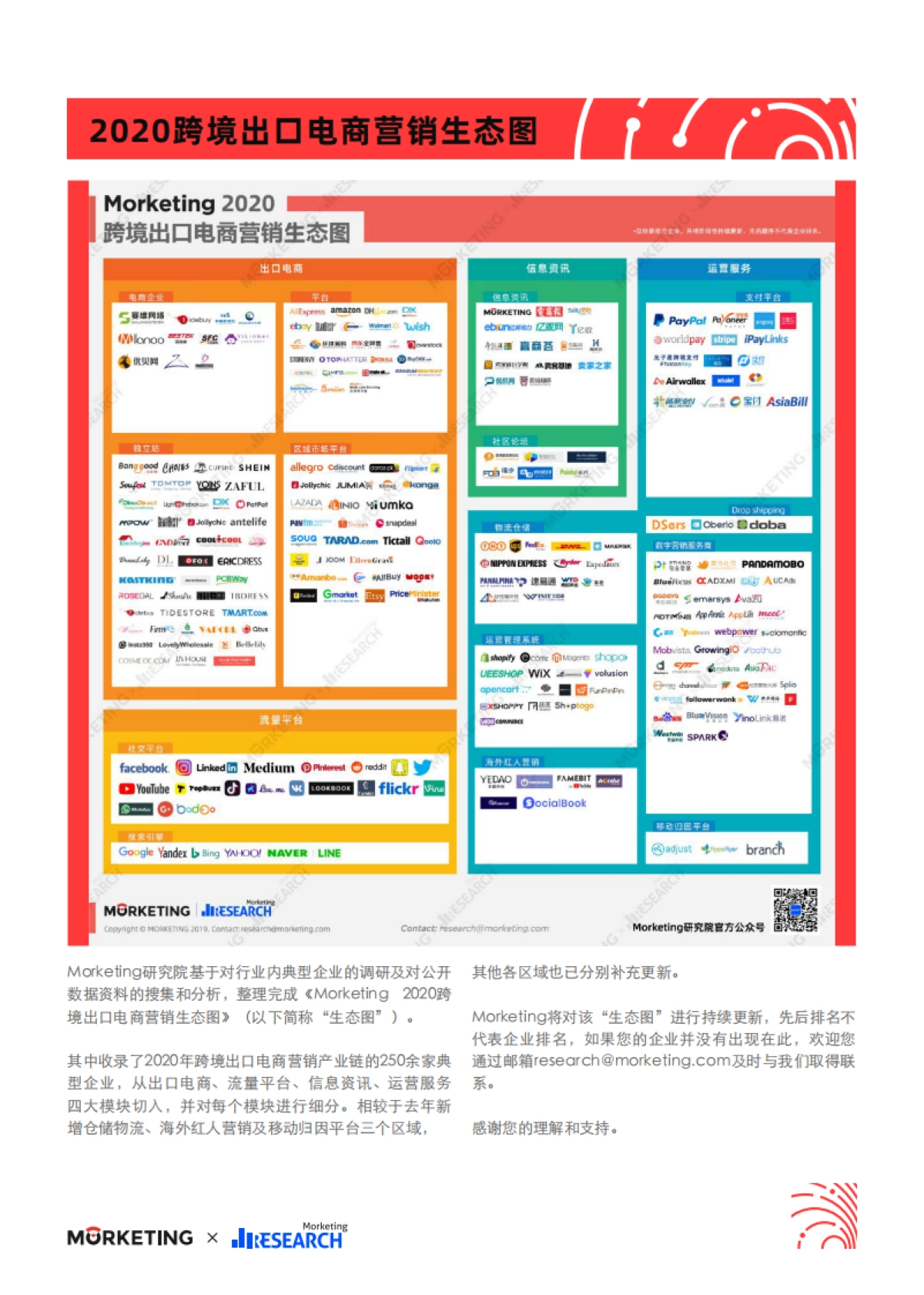2021跨境出口电商增长白皮书-Morketing研究院_第4页