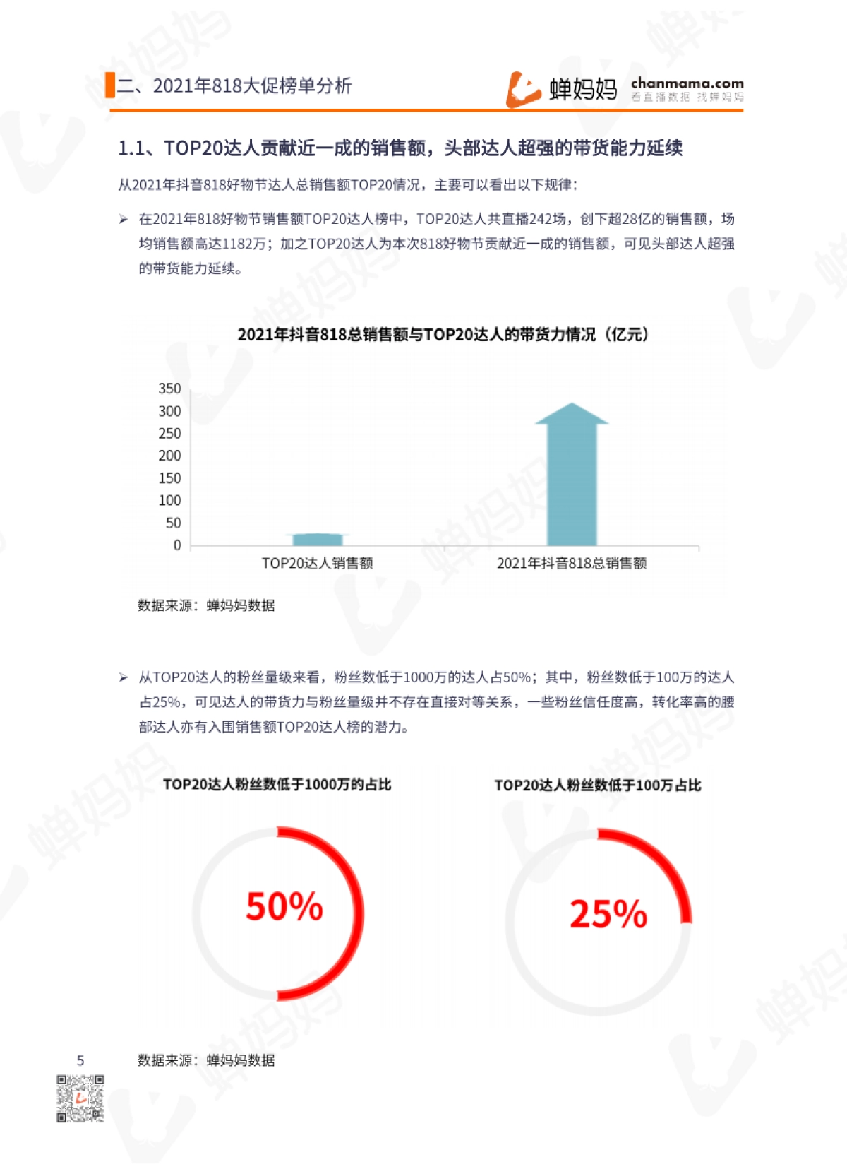 2021年818抖音直播电商数据研究报告-蝉妈妈-25页_第10页
