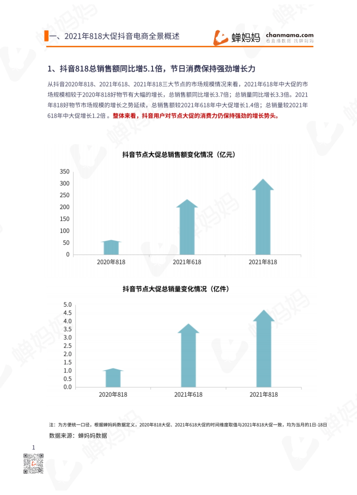 2021年818抖音直播电商数据研究报告-蝉妈妈-25页_第6页
