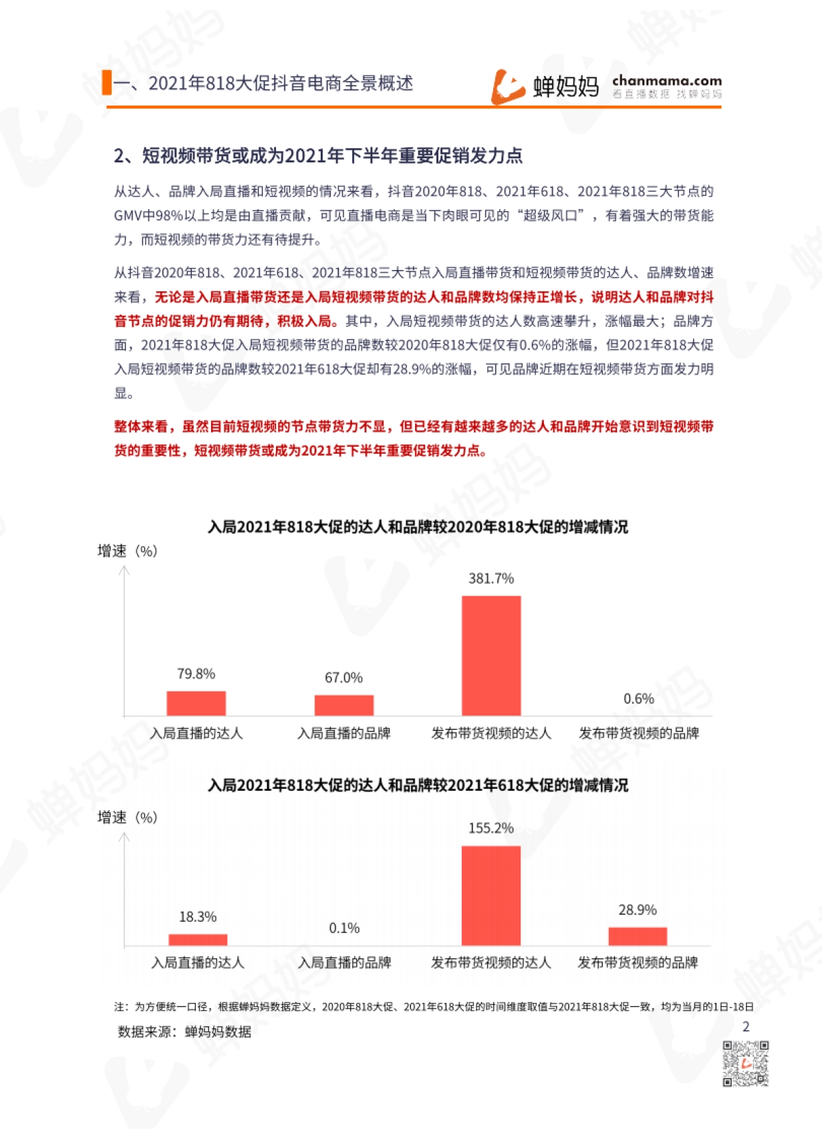 2021年818抖音直播电商数据研究报告-蝉妈妈-25页_第7页