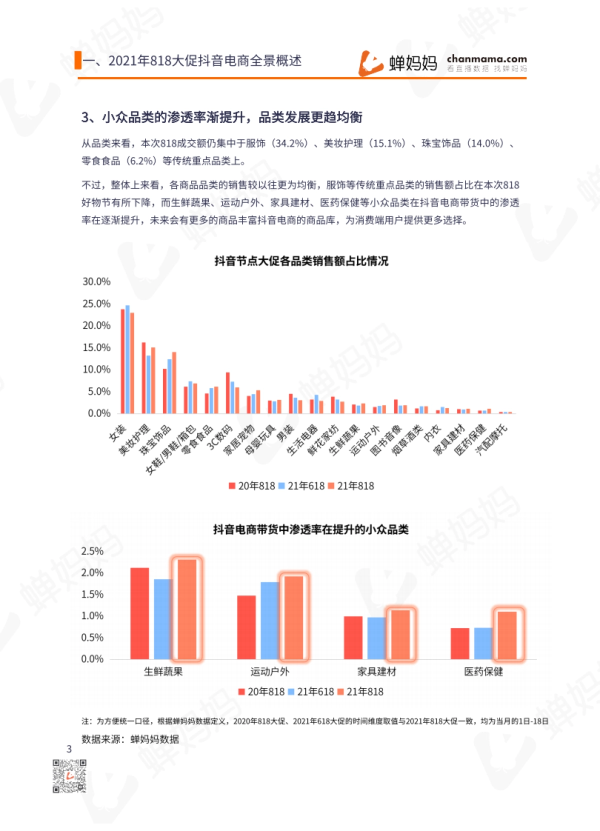 2021年818抖音直播电商数据研究报告-蝉妈妈-25页_第8页