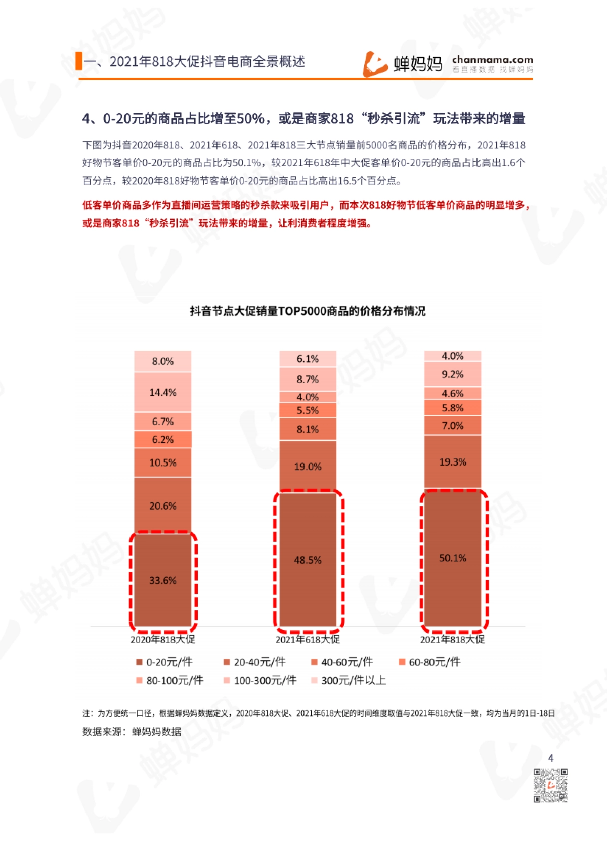 2021年818抖音直播电商数据研究报告-蝉妈妈-25页_第9页