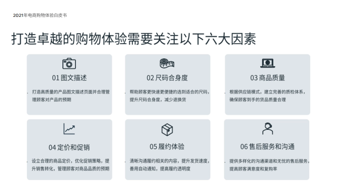 2021年电商购物体验白皮书-43页_第5页