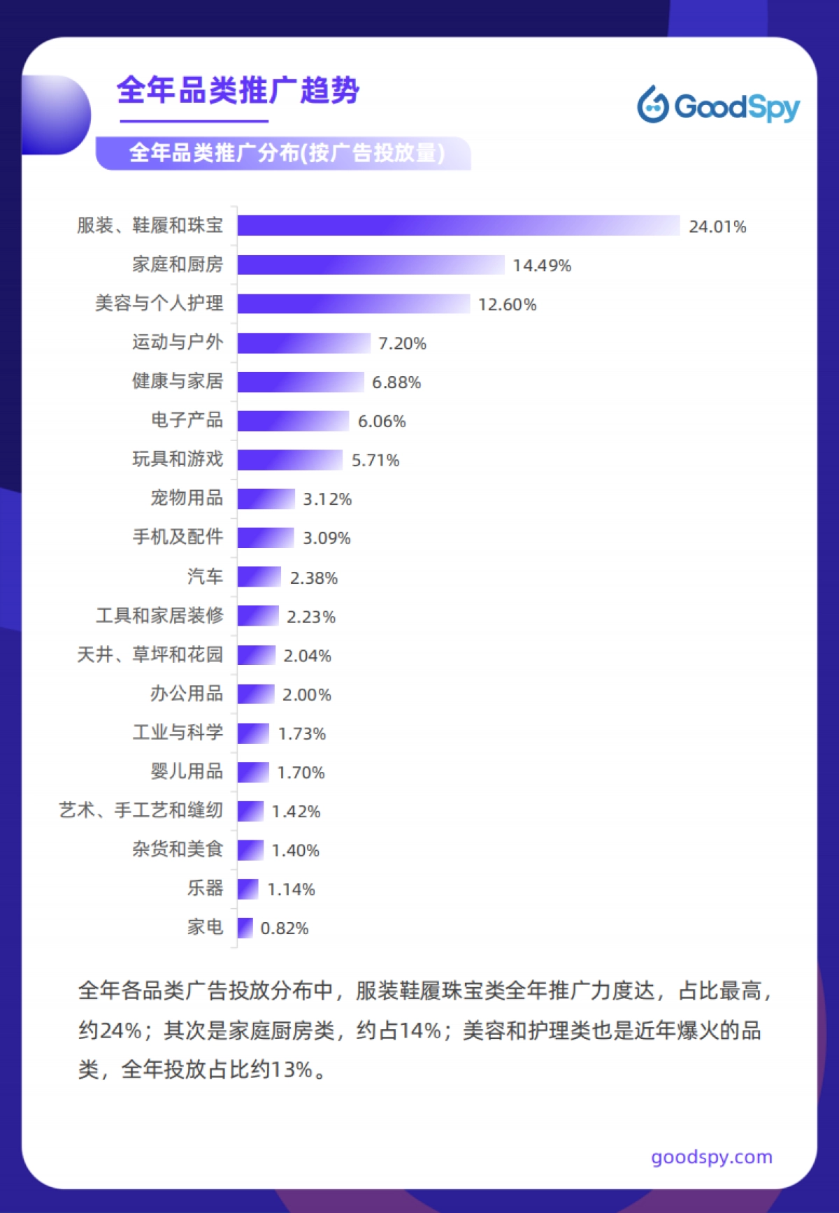 2021年独立站电商营销报告_第10页
