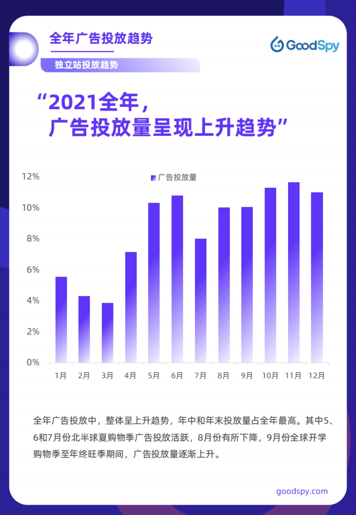 2021年独立站电商营销报告_第4页