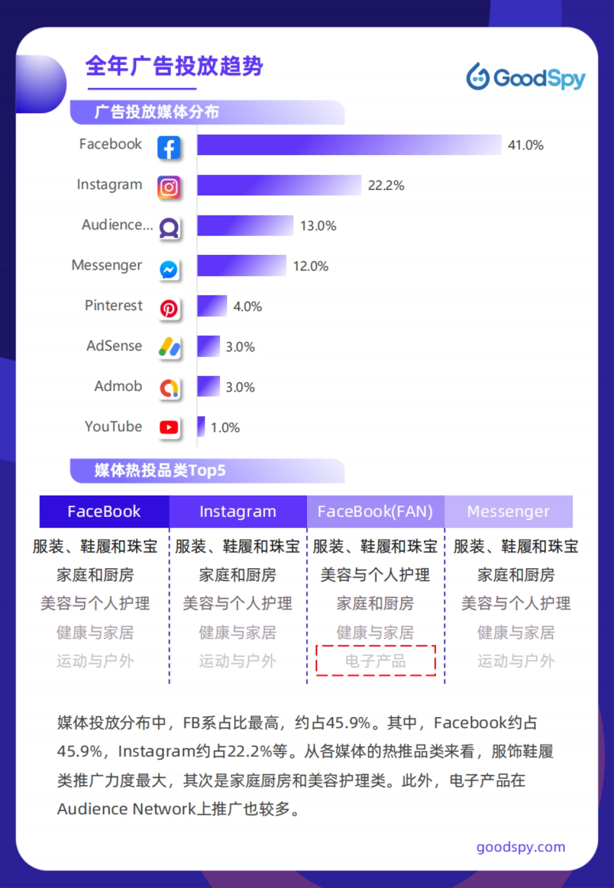2021年独立站电商营销报告_第7页