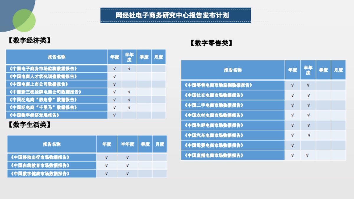 2021年中国电商服务商投融资数据报告-网经社_第4页