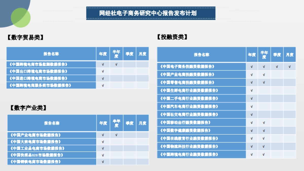 2021年中国电商服务商投融资数据报告-网经社_第5页