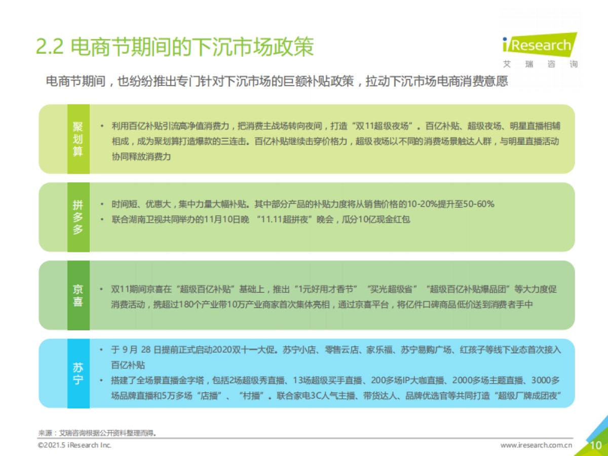 2021年中国下沉市场电商研究报告-艾瑞_第10页