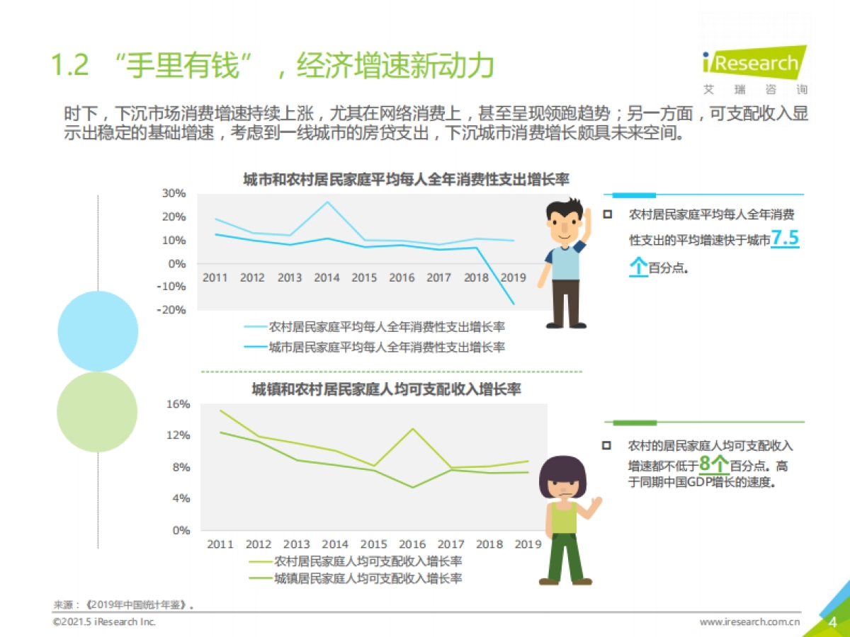 2021年中国下沉市场电商研究报告-艾瑞_第4页