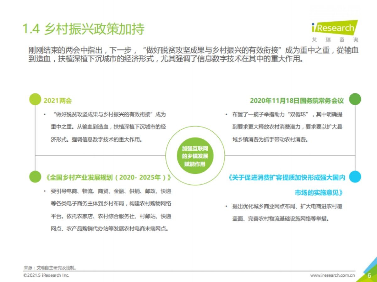 2021年中国下沉市场电商研究报告-艾瑞_第6页