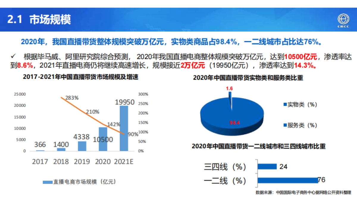 2021年中国直播电商产业研究报告-CIECC_第10页