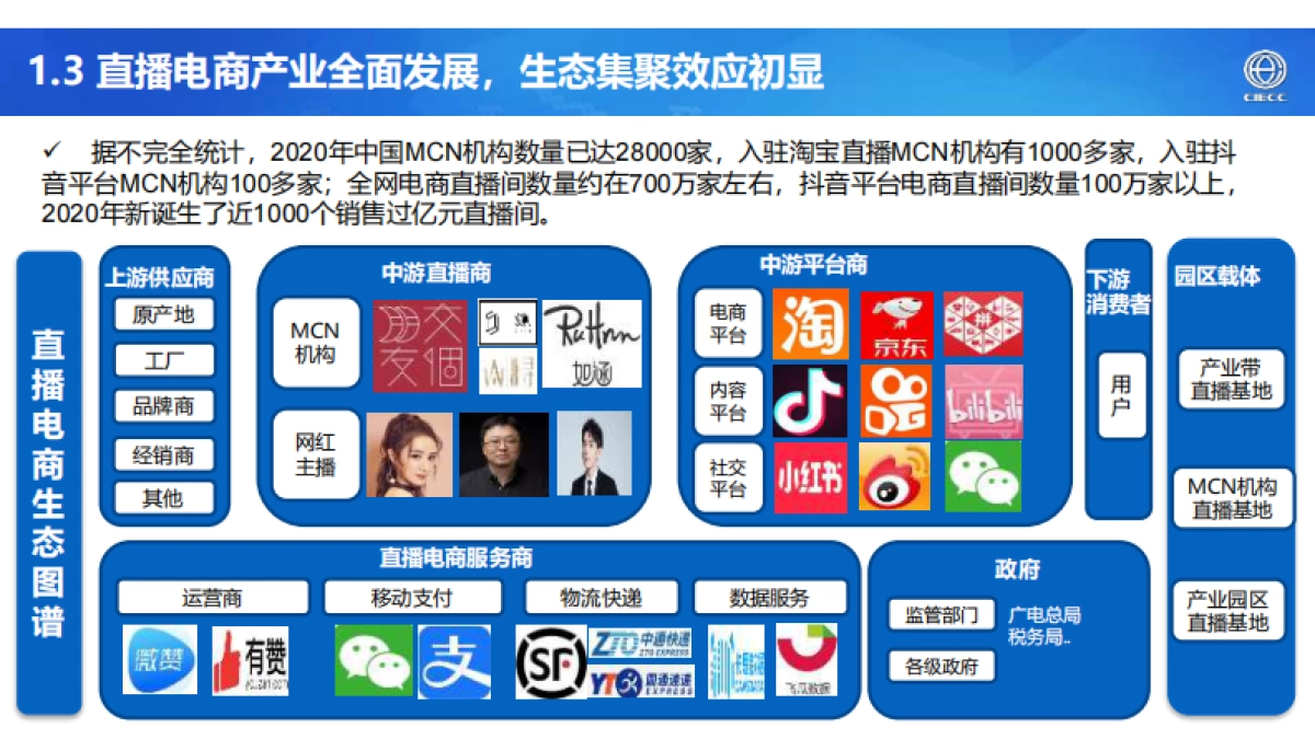 2021年中国直播电商产业研究报告-CIECC_第5页