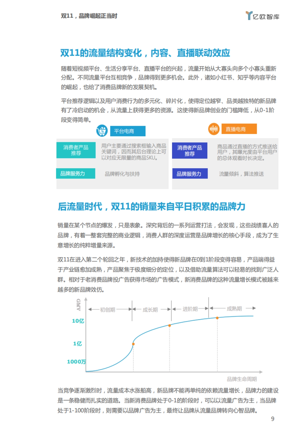 2021双11电商洞察报告：流量式微，品牌崛起_第9页