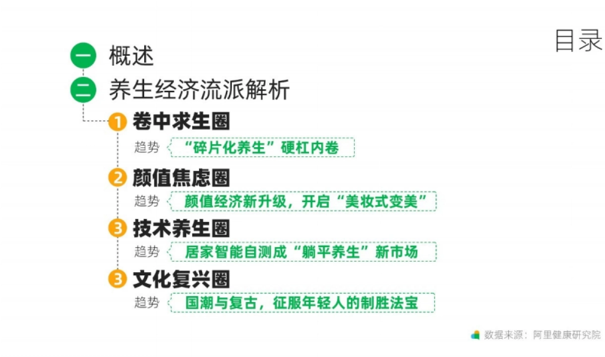 2021天猫养生趋势新洞察-阿里健康_第2页