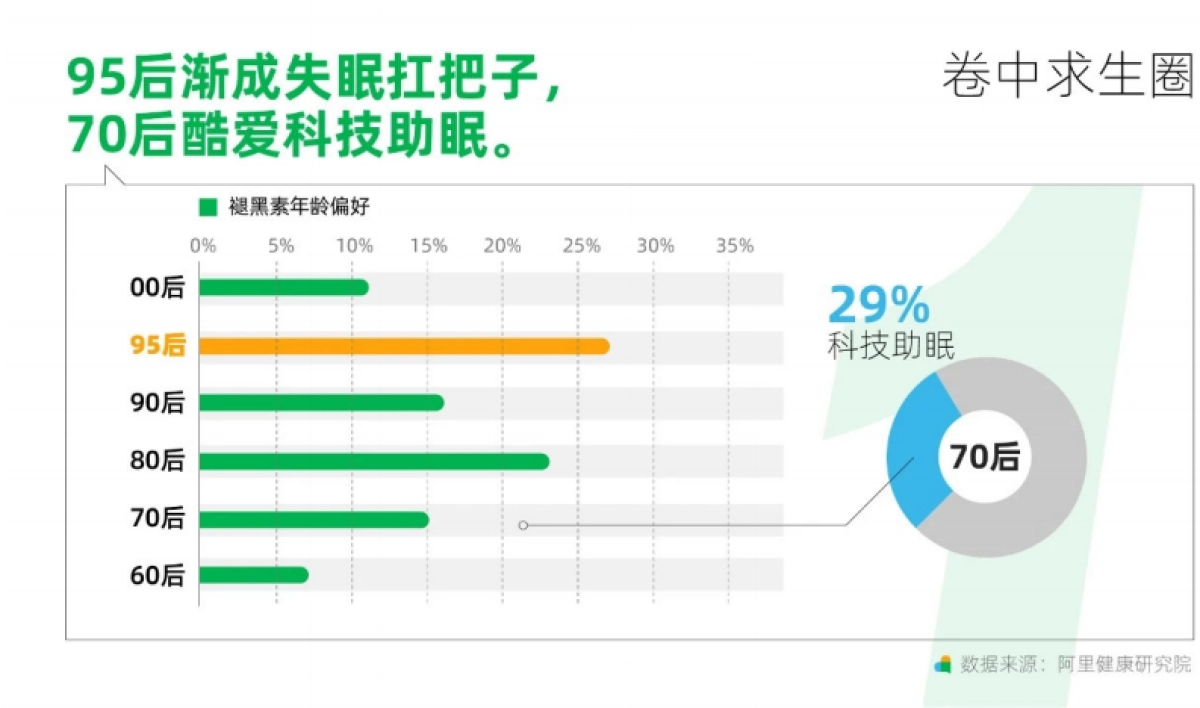 2021天猫养生趋势新洞察-阿里健康_第6页