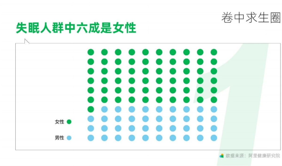 2021天猫养生趋势新洞察-阿里健康_第7页