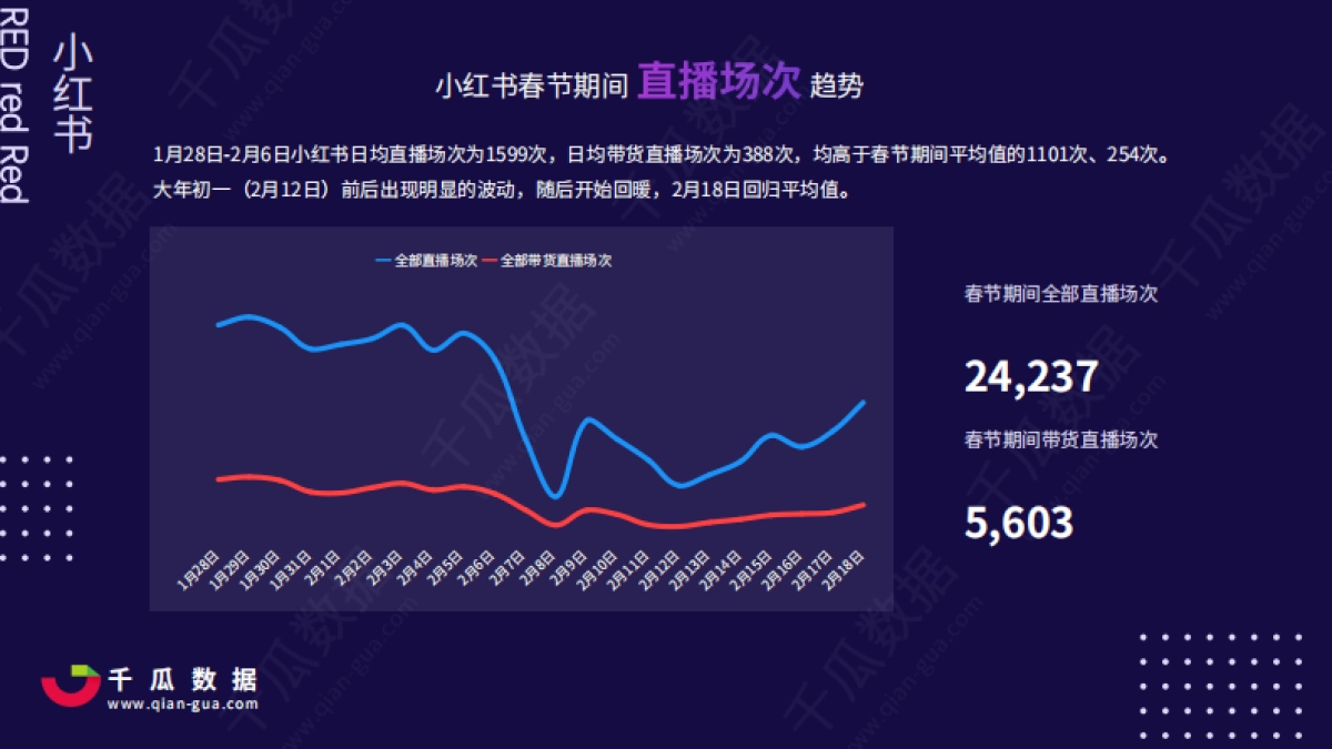 2021小红书电商直播趋势报告-千瓜数据_第3页