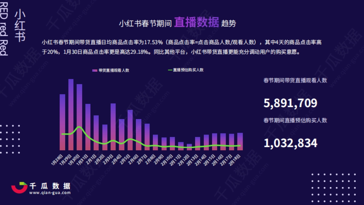 2021小红书电商直播趋势报告-千瓜数据_第4页