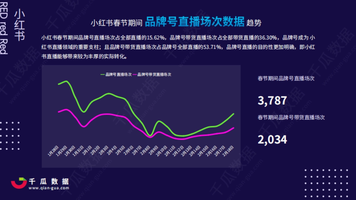 2021小红书电商直播趋势报告-千瓜数据_第7页