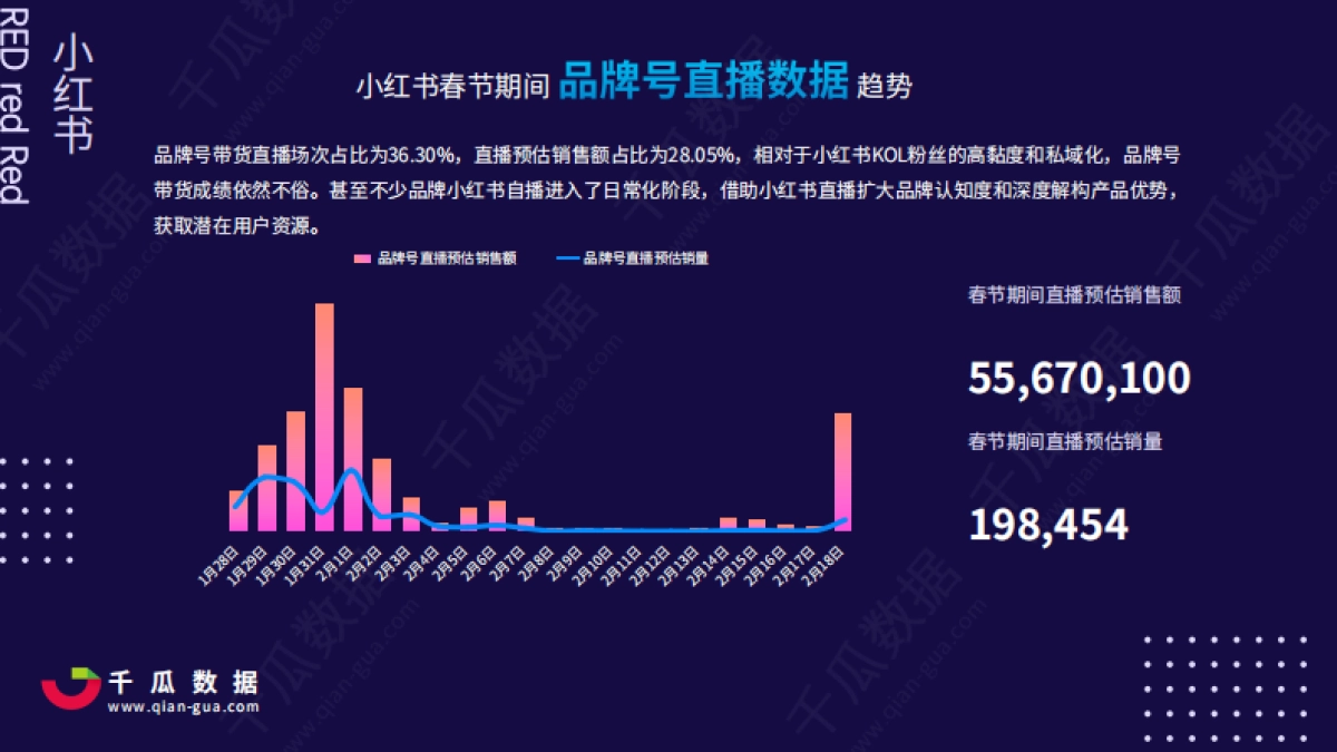 2021小红书电商直播趋势报告-千瓜数据_第9页