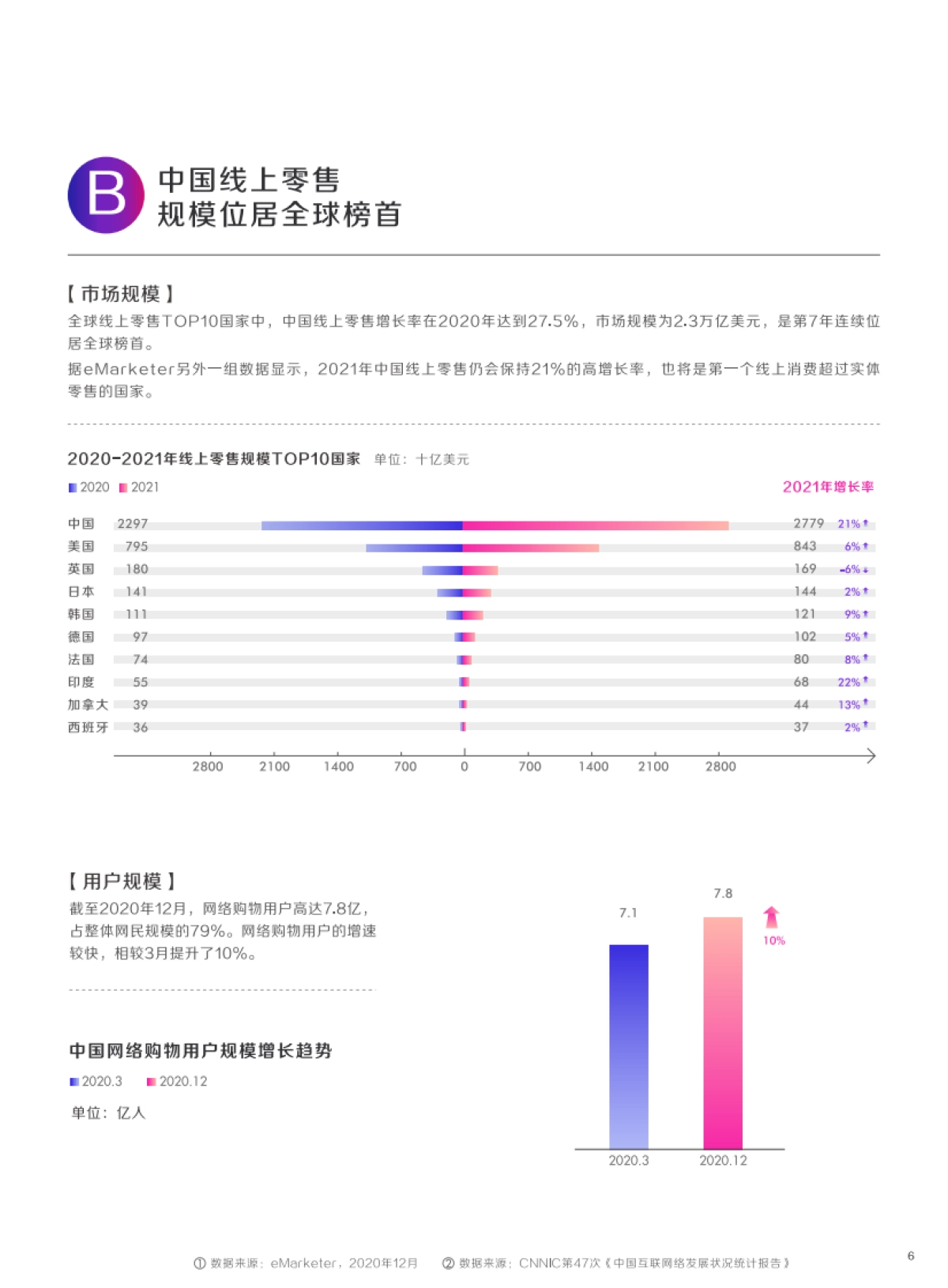 2021新生意新选择-抖音电商生态发展报告-抖音电商x巨量算数_第7页