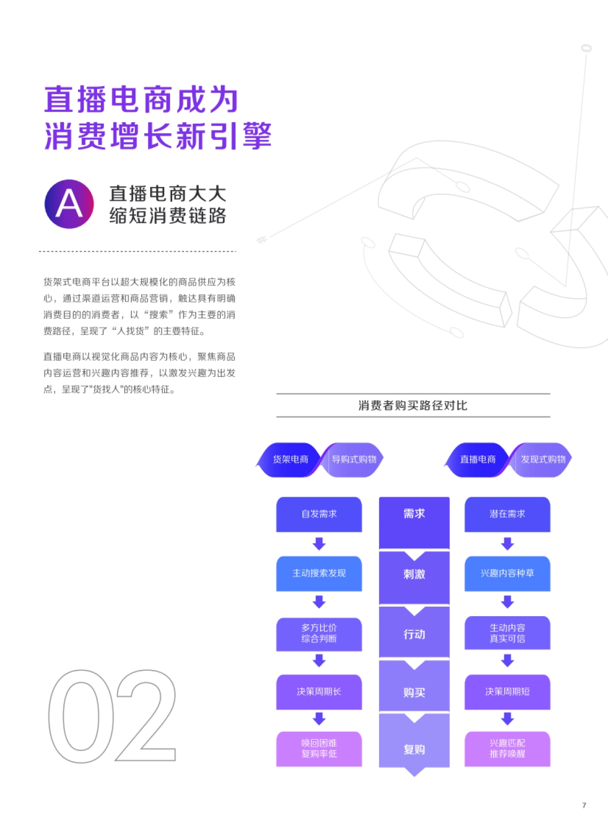 2021新生意新选择-抖音电商生态发展报告-抖音电商x巨量算数_第8页