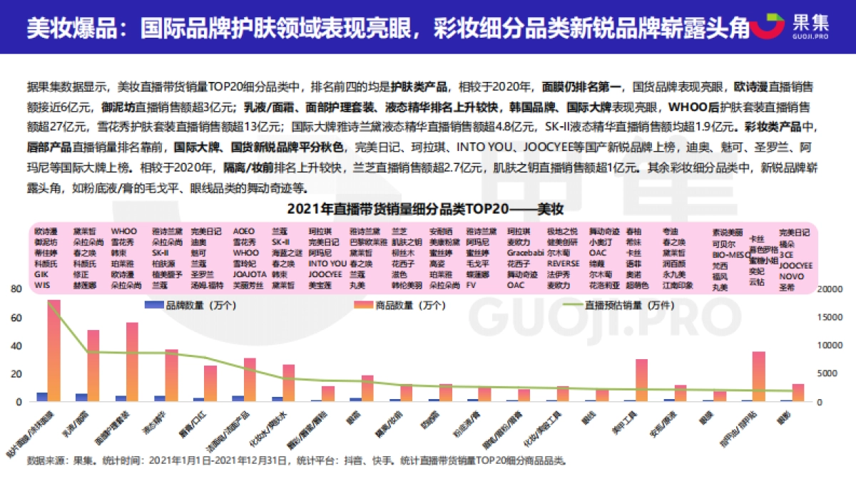 2021直播电商年度数据报告—抖音&快手-果集数据-21页_第10页