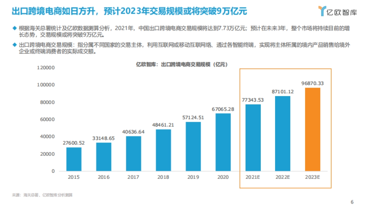 2021中国出口跨境电商发展研究报告:如日方升-亿欧智库_第6页