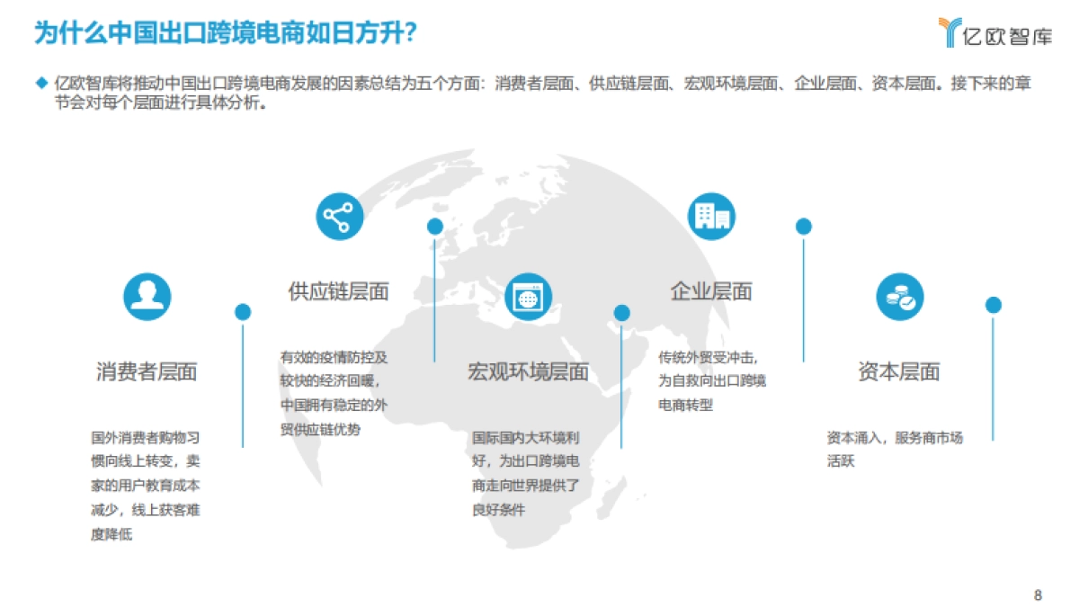 2021中国出口跨境电商发展研究报告:如日方升-亿欧智库_第8页