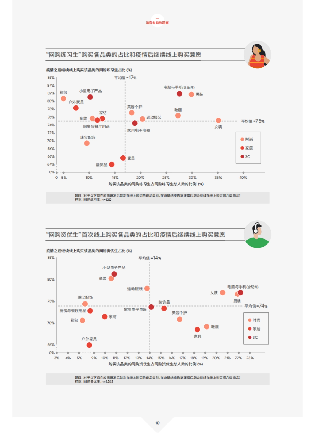 2021中国跨境电商发展报告-谷歌&德勤-69页_第10页
