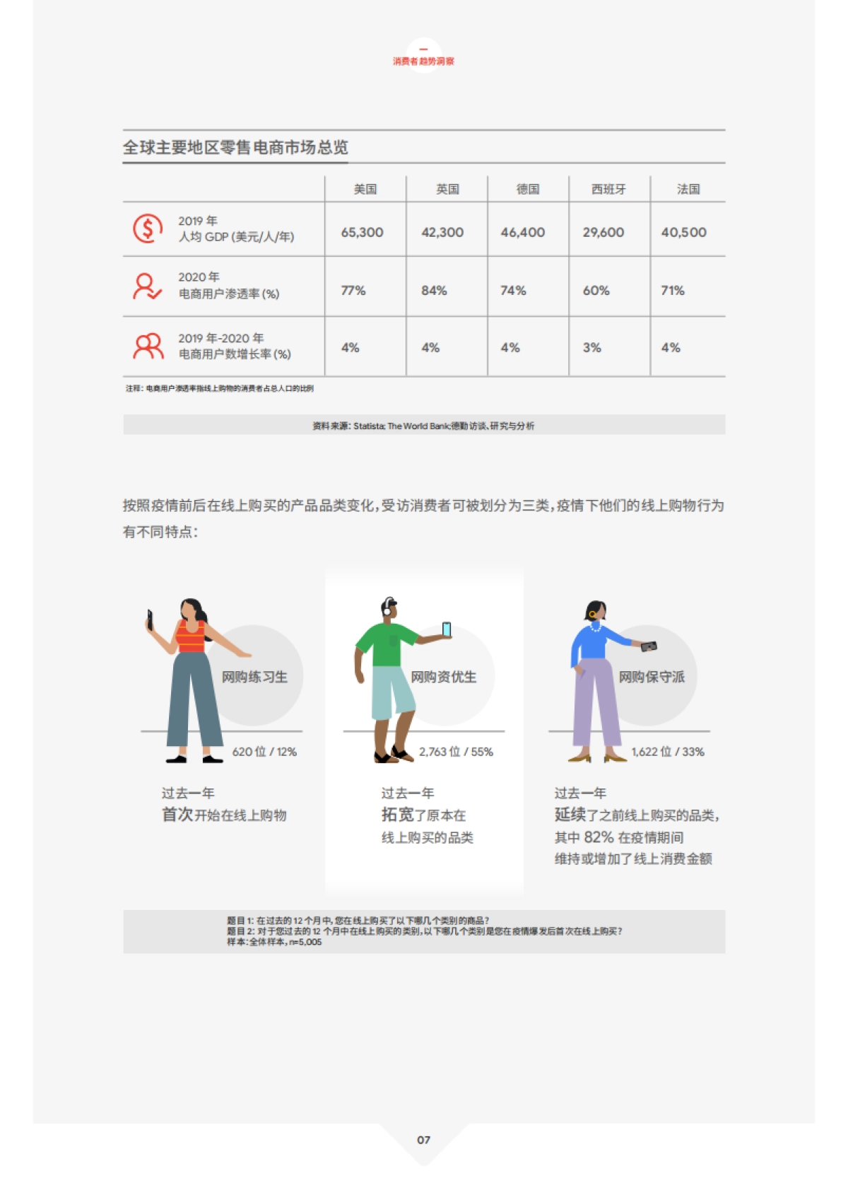 2021中国跨境电商发展报告-谷歌&德勤-69页_第7页