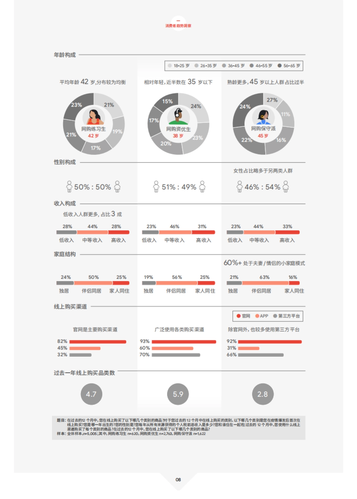 2021中国跨境电商发展报告-谷歌&德勤-69页_第8页
