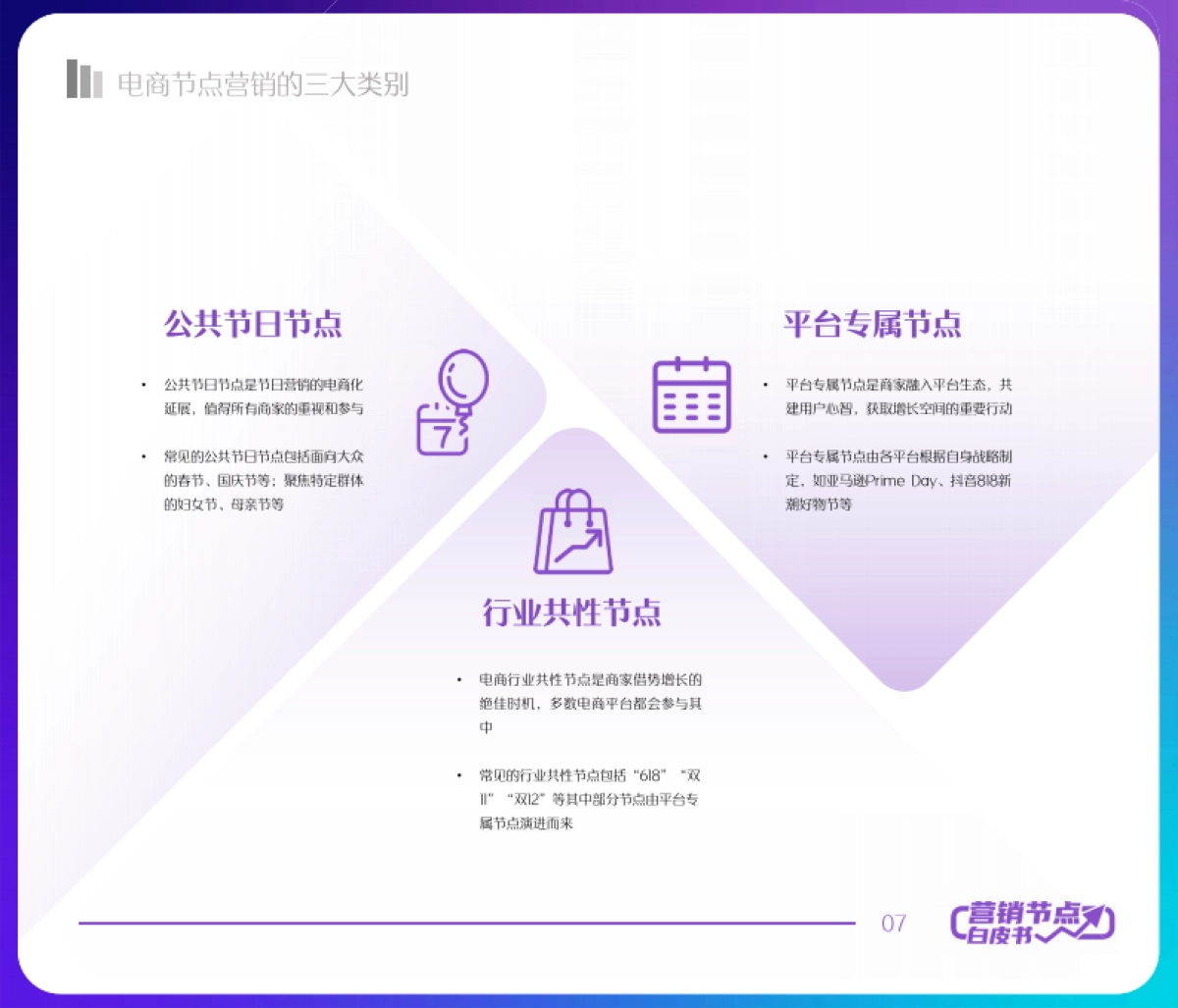 2022抖音电商节点营销白皮书-66页_第7页
