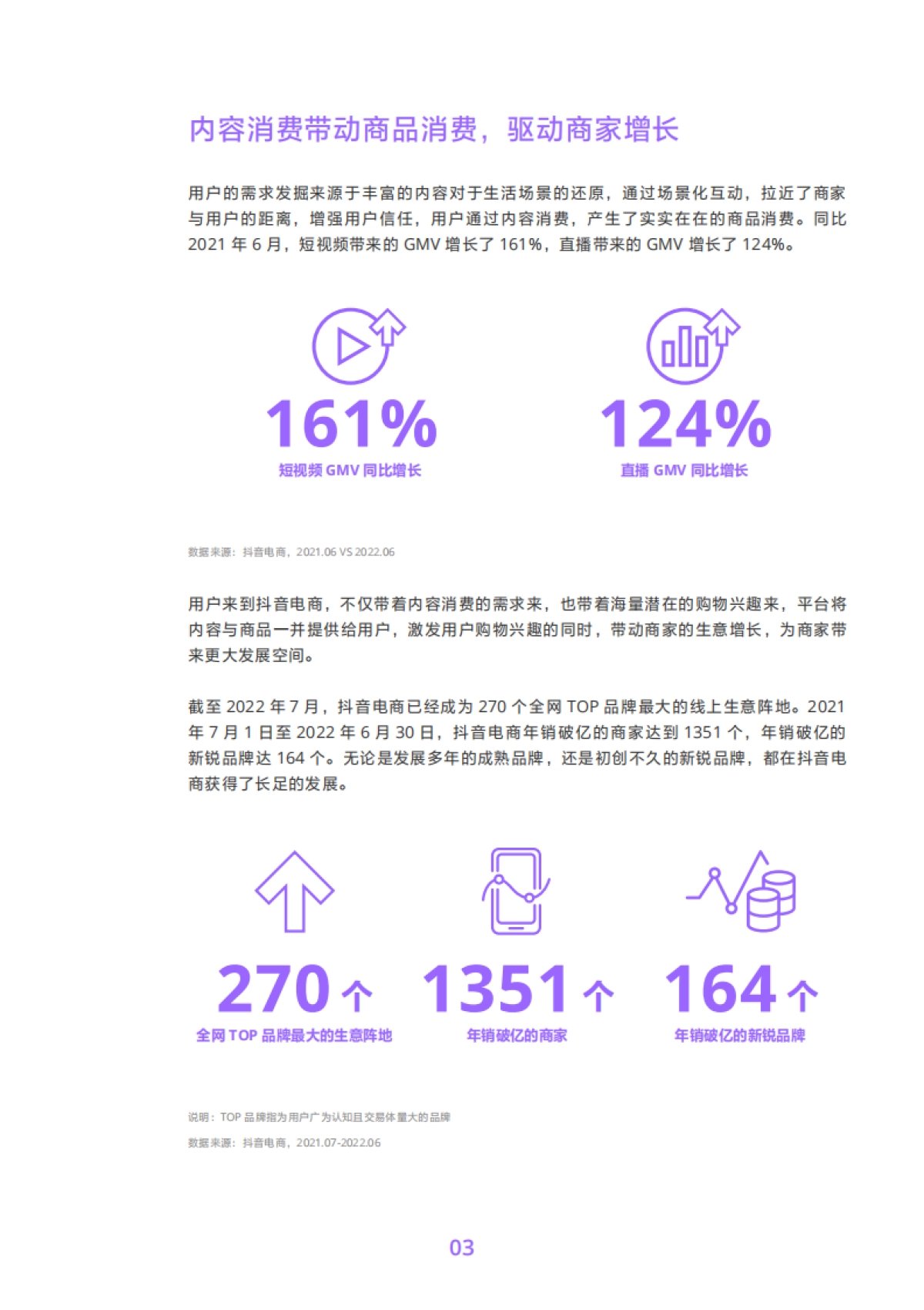 2022抖音电商商品发展报告_第6页