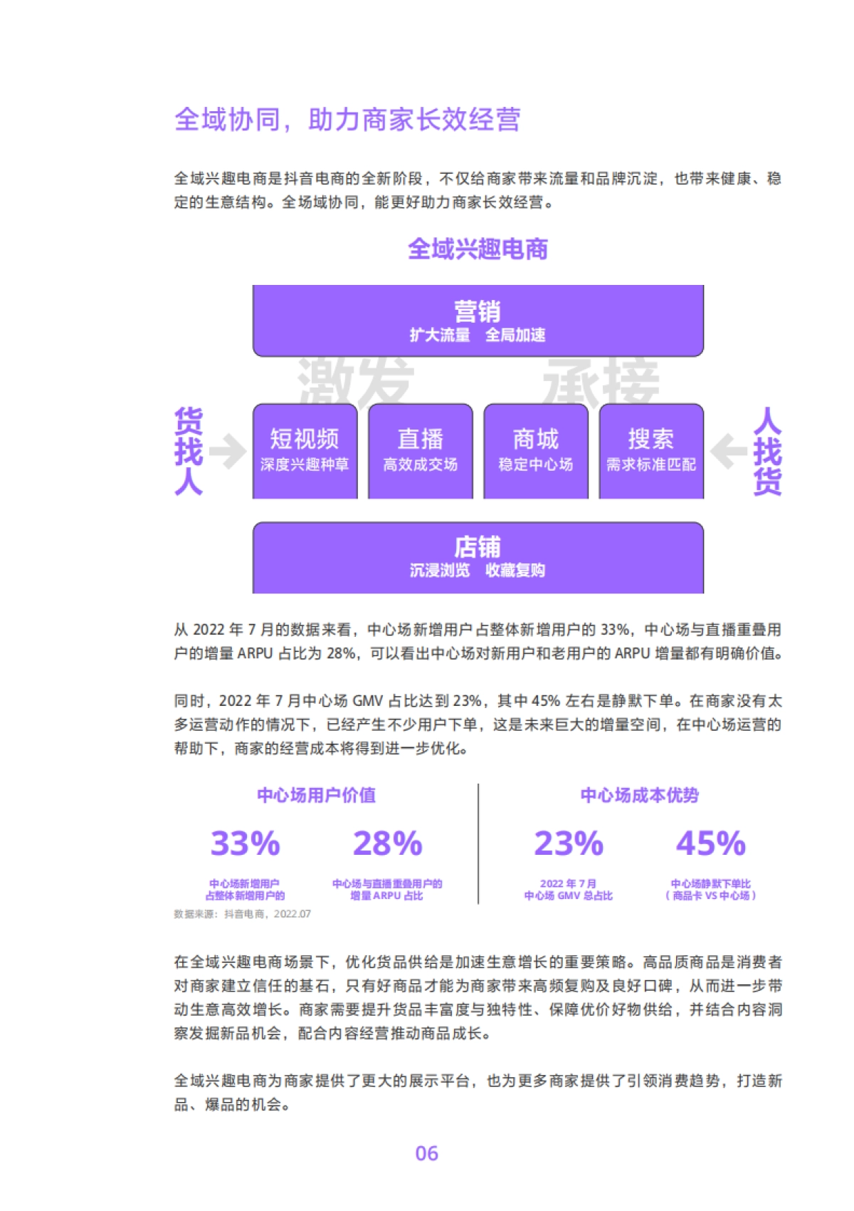 2022抖音电商商品发展报告_第9页