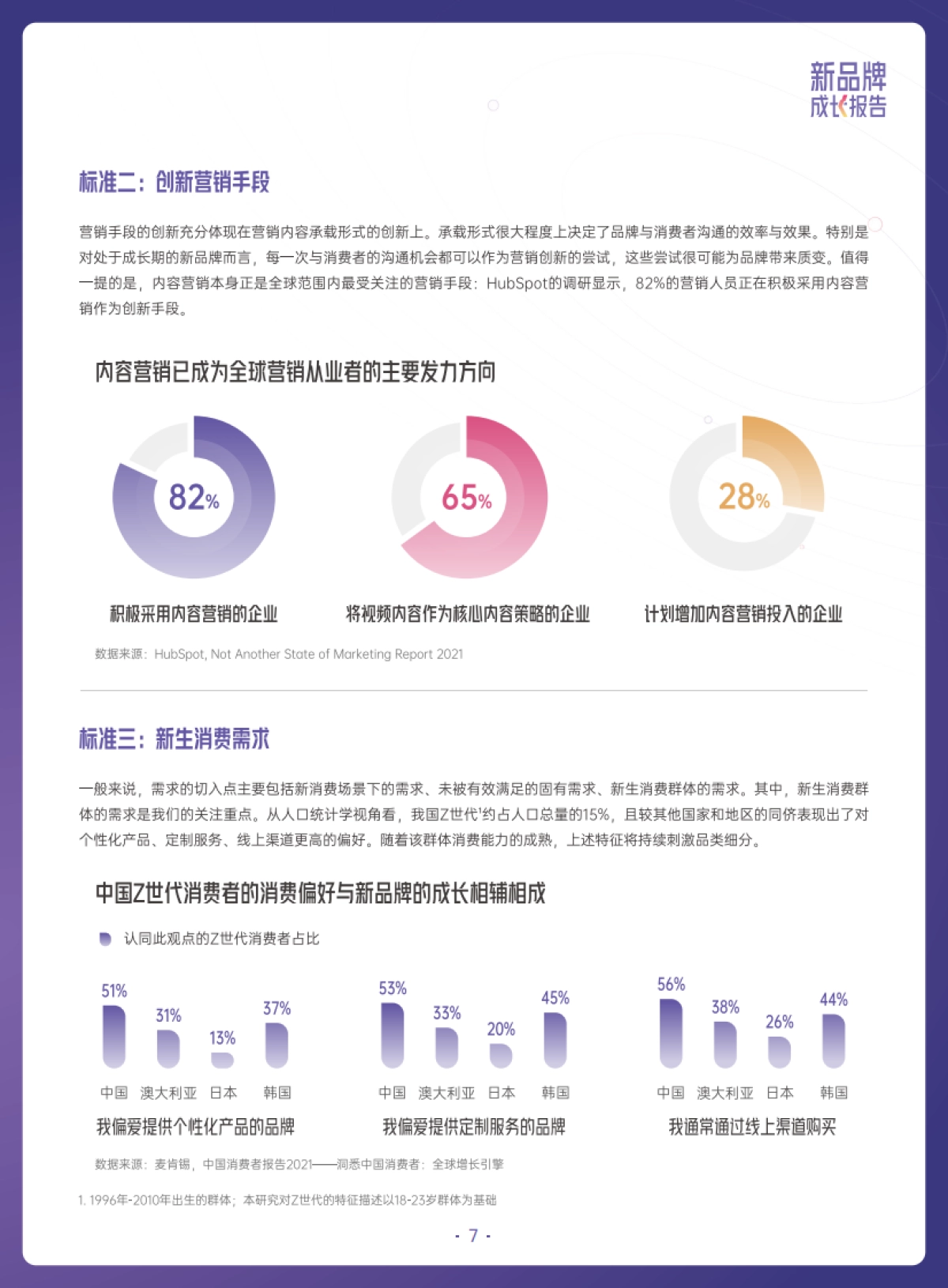 2022抖音电商新品牌成长报告_第7页