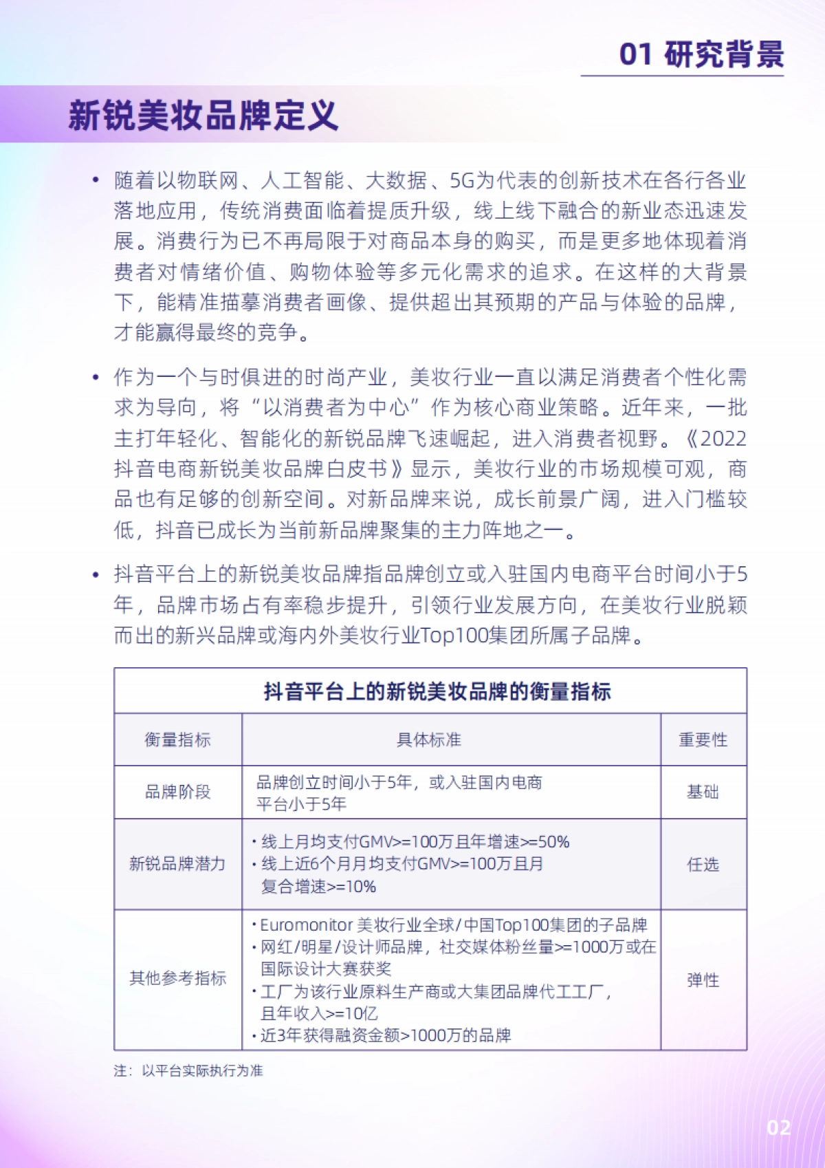 2022抖音电商新锐美妆品牌白皮书-41页_第4页