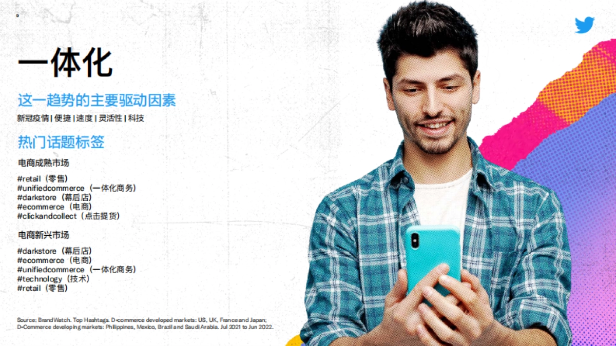 2022年Twitter全球电商洞察报告：新势增长-Twitter_第9页