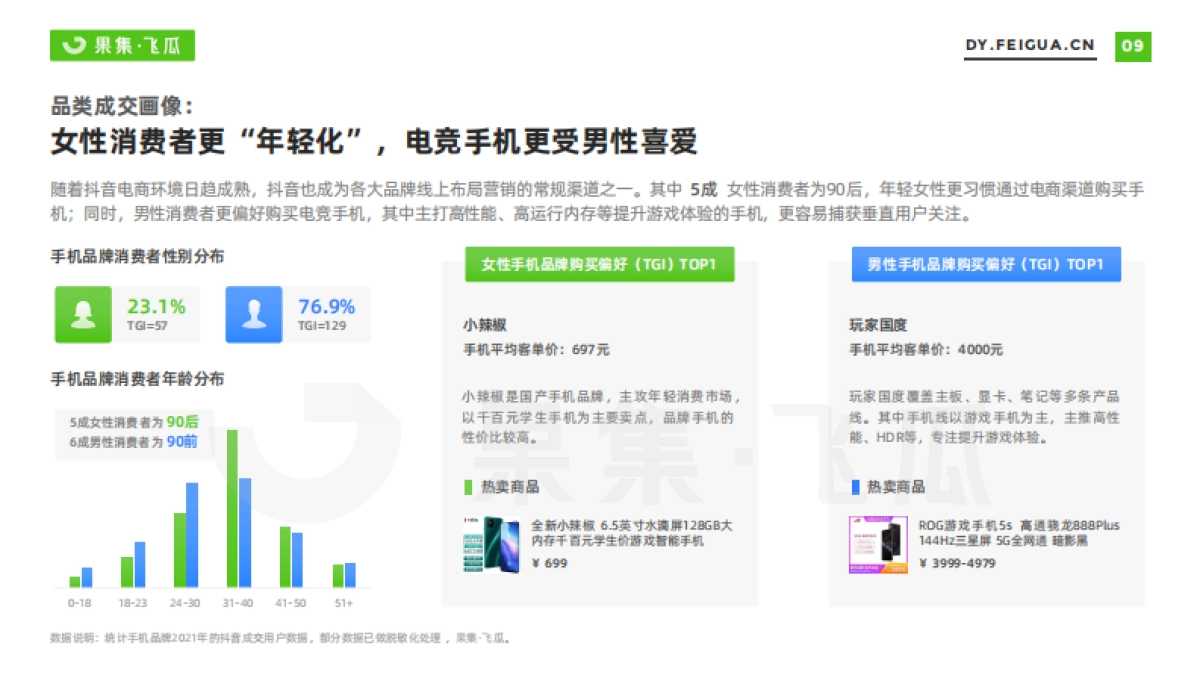2022年短视频电商品牌营销专题——手机品牌营销分析报告-36页_第10页