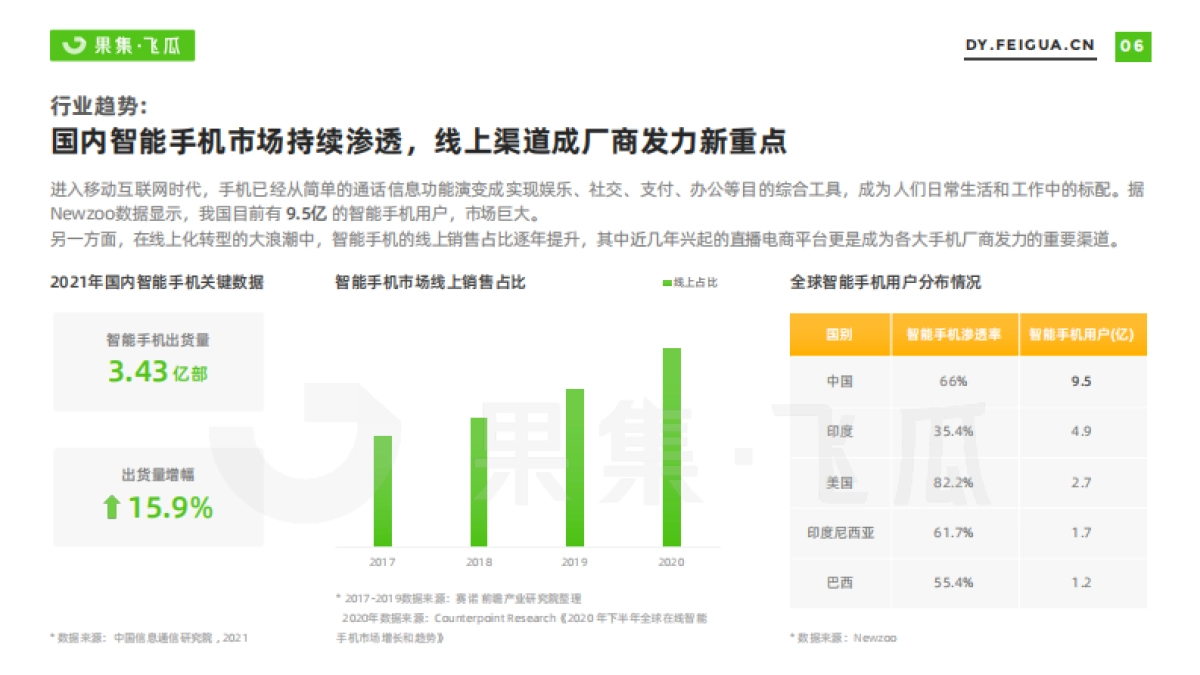 2022年短视频电商品牌营销专题——手机品牌营销分析报告-36页_第7页