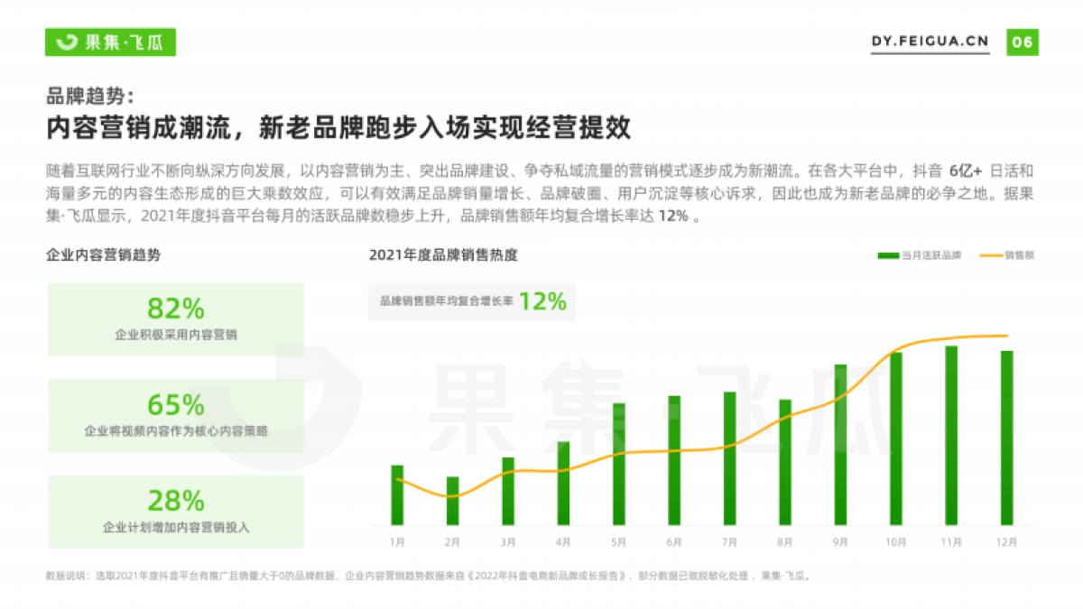 2022年短视频电商品牌营销专题——自营小店及品牌自播机会洞察-果集·飞瓜_第7页