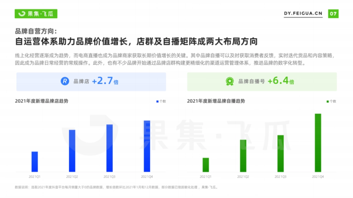 2022年短视频电商品牌营销专题——自营小店及品牌自播机会洞察-果集·飞瓜_第8页