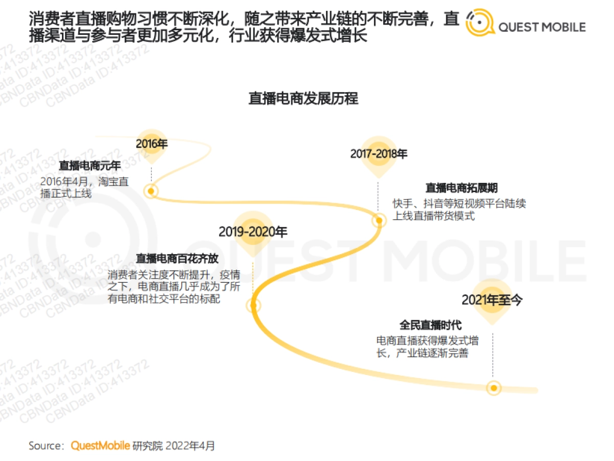2022年中国短视频直播电商发展洞察_第4页