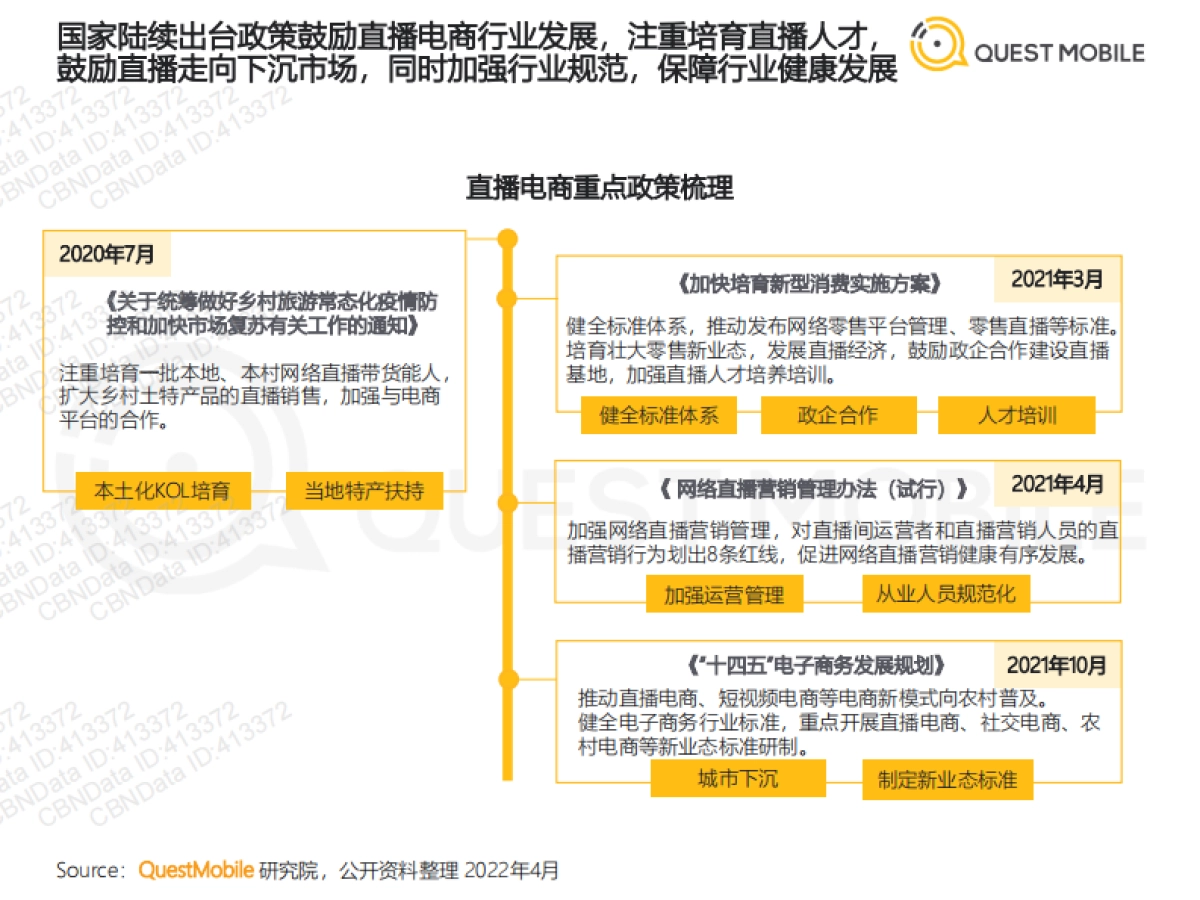 2022年中国短视频直播电商发展洞察_第5页