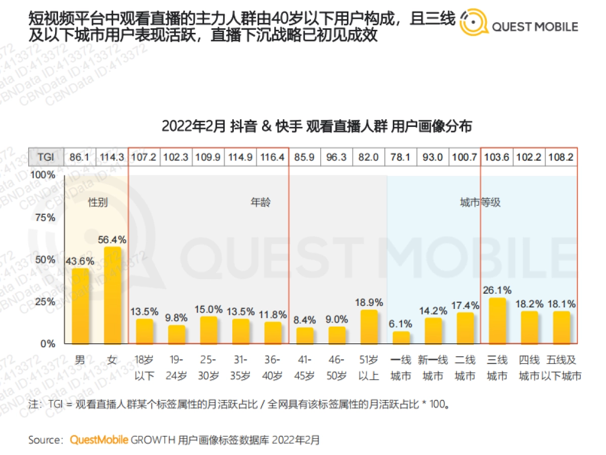 2022年中国短视频直播电商发展洞察_第7页