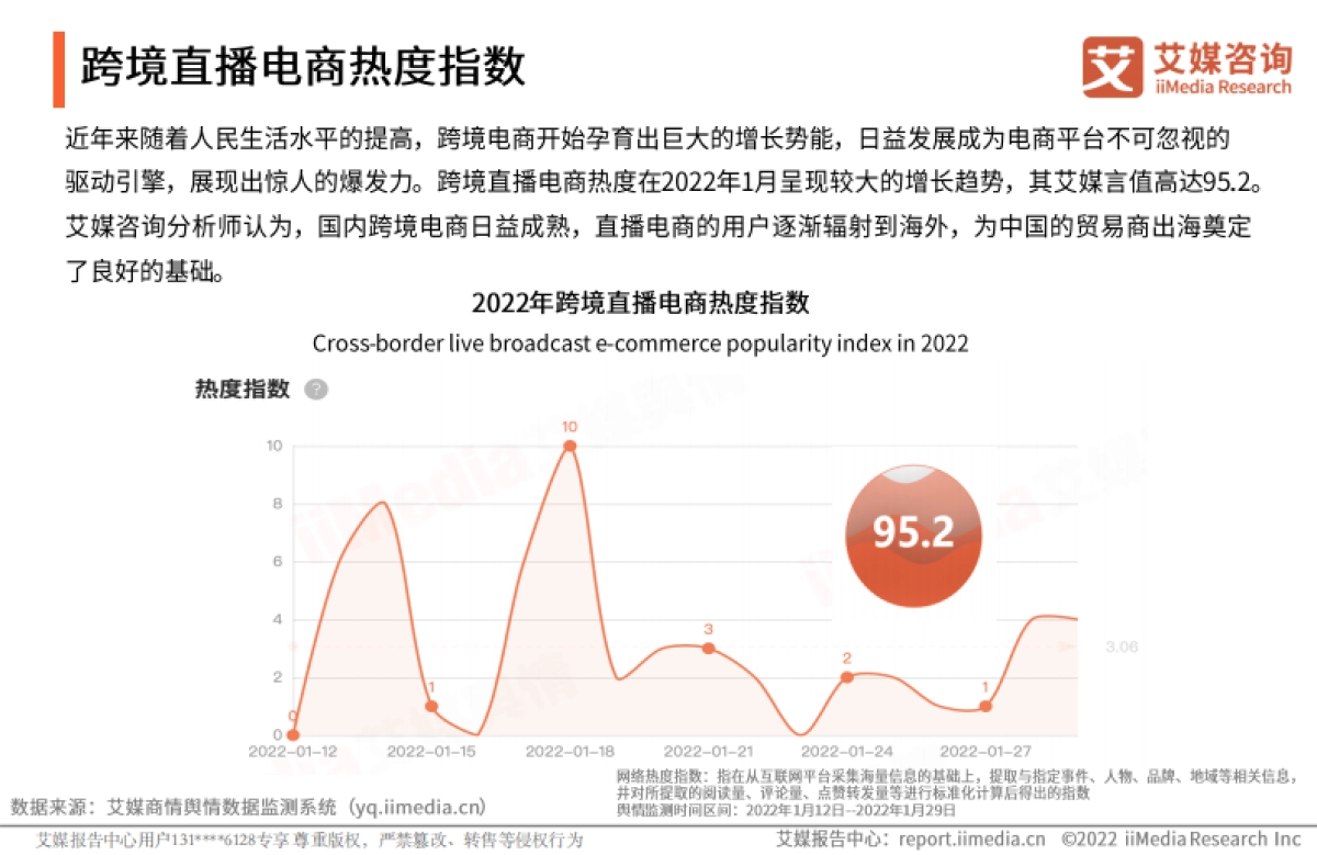 2022年中国跨境直播电商产业趋势研究报告-艾媒咨询-27页_第7页